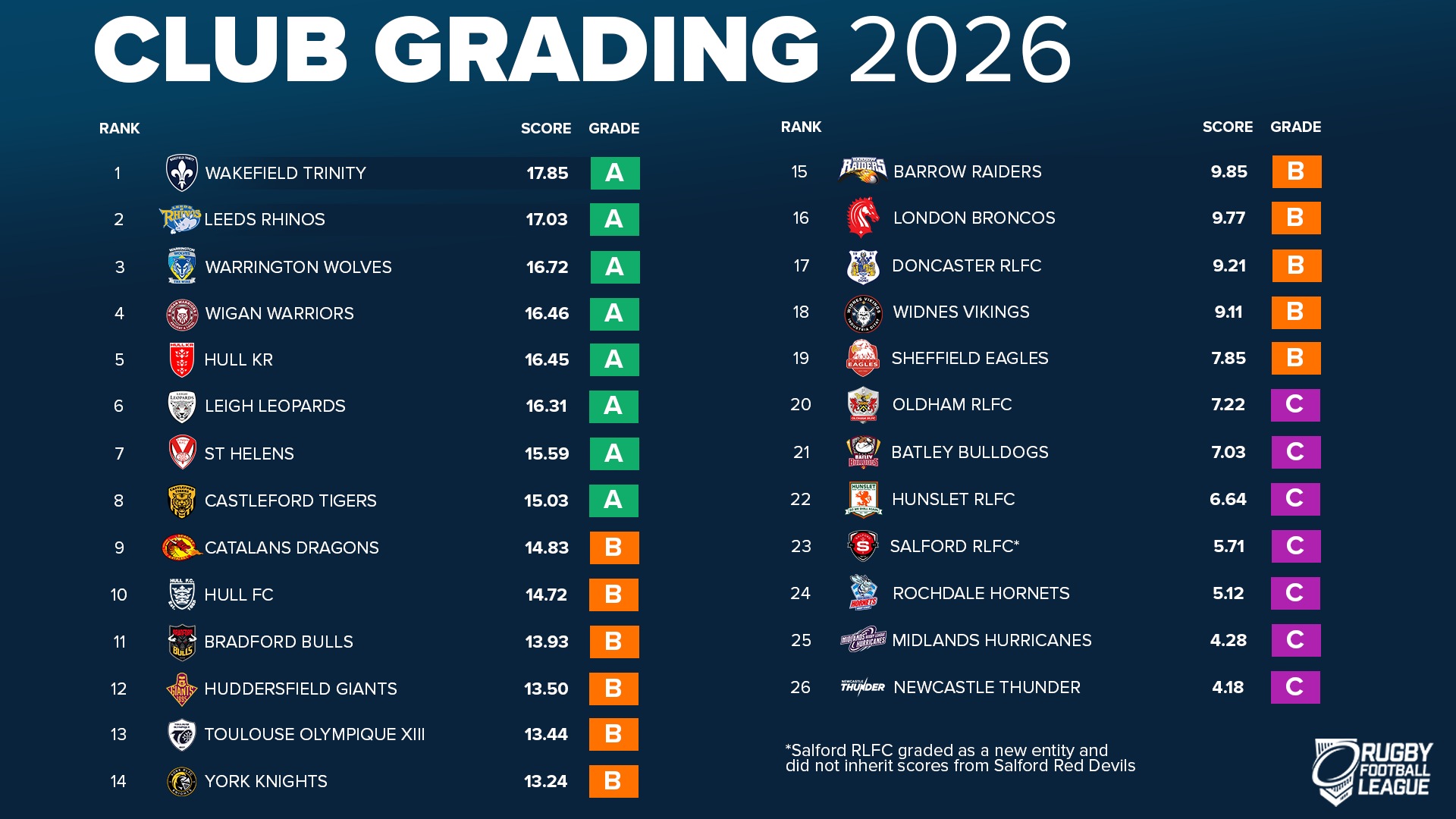 RFL WIDE FINAL (IMG GRADINGS)